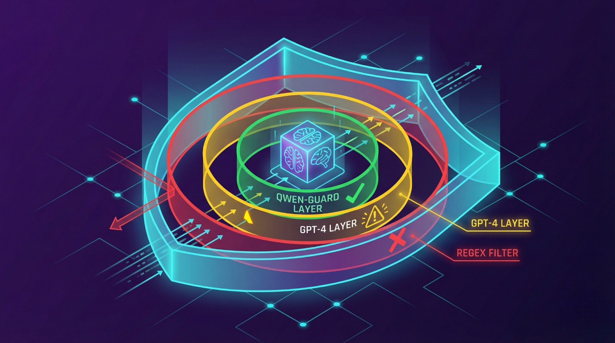 De Heurísticas a Modelos Especializados: Mi experiencia blindando un Agente con Qwen-Guard